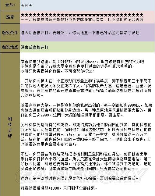 《金庸群侠传5》主线攻略 全天书主线任务流程攻略