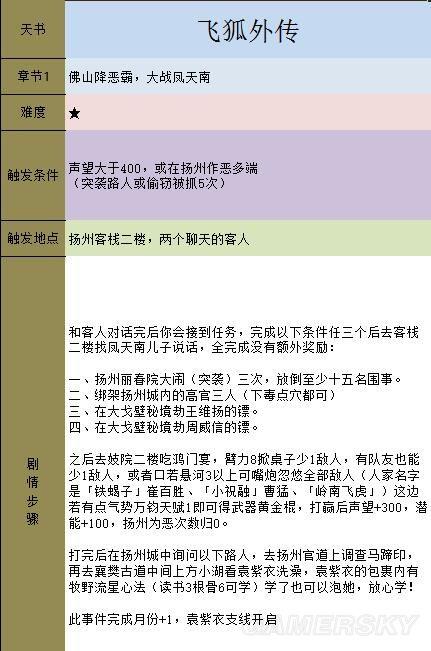 《金庸群侠传5》主线攻略 全天书主线任务流程攻略