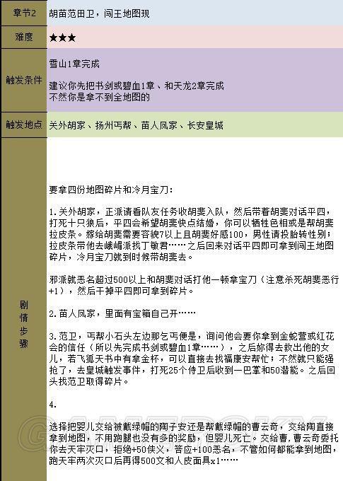 《金庸群侠传5》主线攻略 全天书主线任务流程攻略