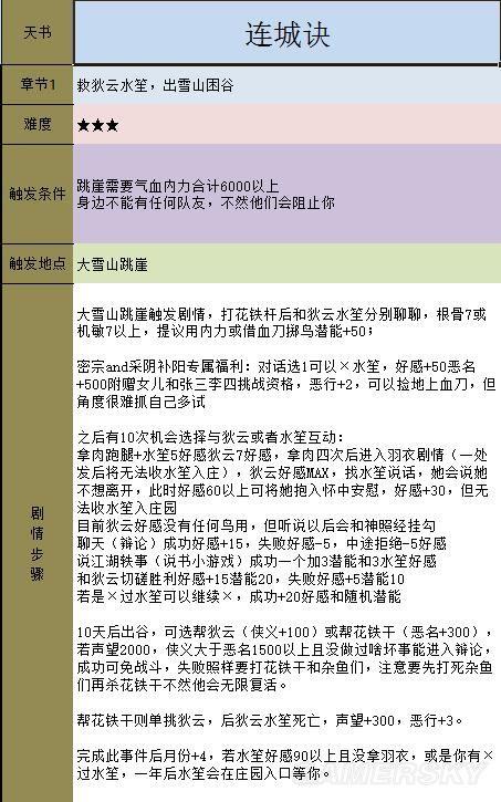 《金庸群侠传5》主线攻略 全天书主线任务流程攻略