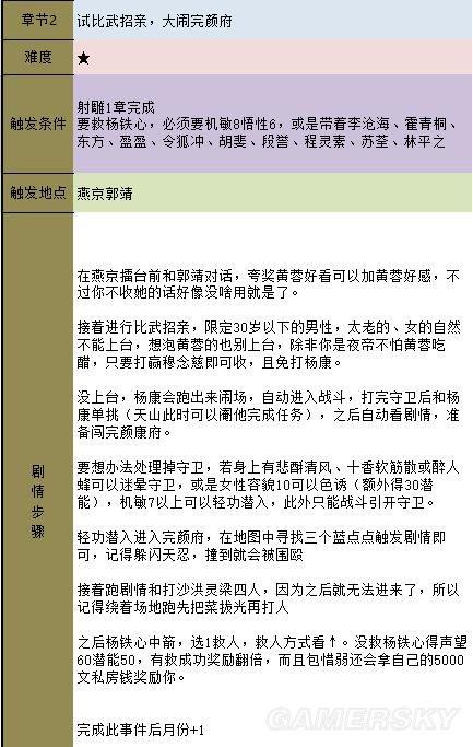 《金庸群侠传5》主线攻略 全天书主线任务流程攻略