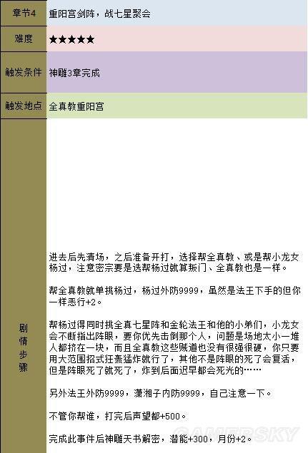 《金庸群侠传5》主线攻略 全天书主线任务流程攻略