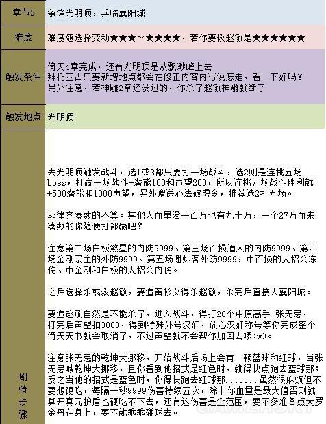 《金庸群侠传5》主线攻略 全天书主线任务流程攻略