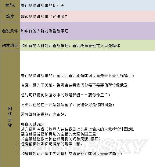 《金庸群侠传5》主线攻略 全天书主线任务流程攻略