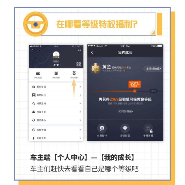 那些已经升到城市英雄等级的车主，是咋做到的？