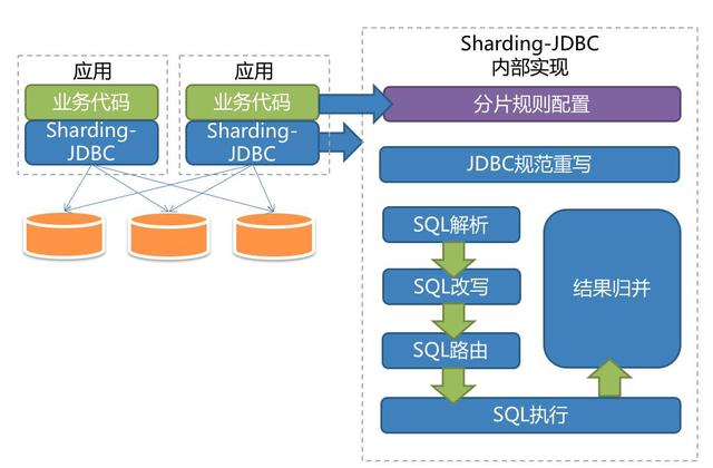 亿级商品数量下，当当这样构建平台化架构