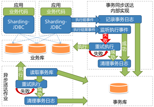 亿级商品数量下，当当这样构建平台化架构
