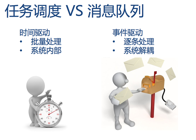 亿级商品数量下，当当这样构建平台化架构