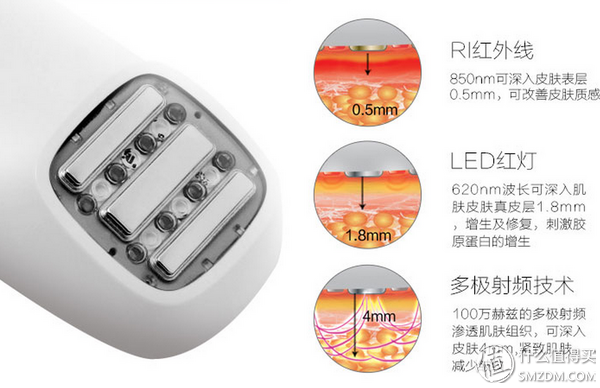 NuFACE、Tripollar、silkn提拉祛皱瘦脸类美容仪的使用对比