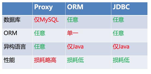亿级商品数量下，当当这样构建平台化架构