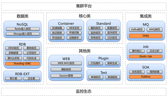 亿级商品数量下，当当这样构建平台化架构