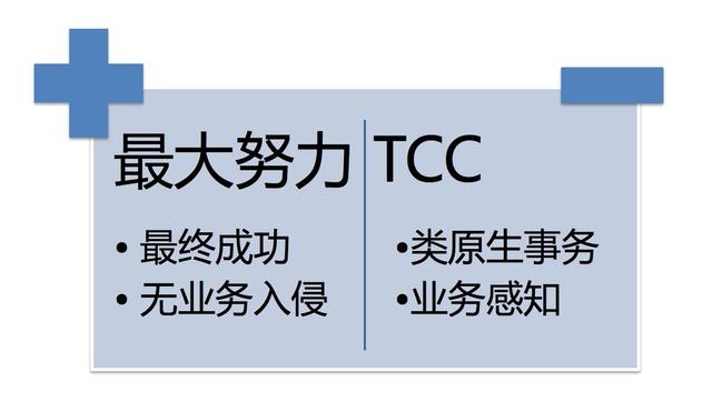 亿级商品数量下，当当这样构建平台化架构