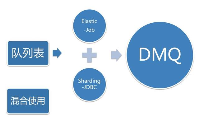 亿级商品数量下，当当这样构建平台化架构