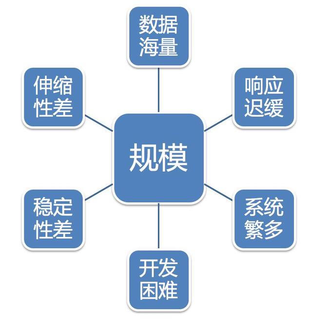 亿级商品数量下，当当这样构建平台化架构
