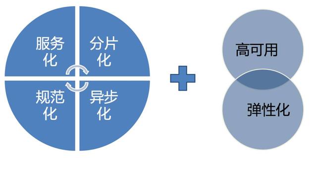 亿级商品数量下，当当这样构建平台化架构