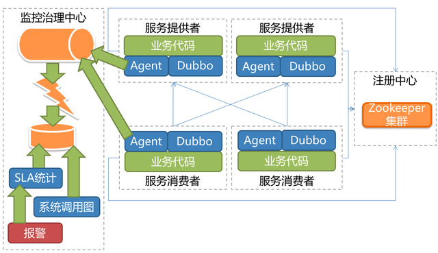 亿级商品数量下，当当这样构建平台化架构