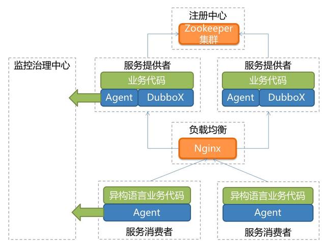 亿级商品数量下，当当这样构建平台化架构