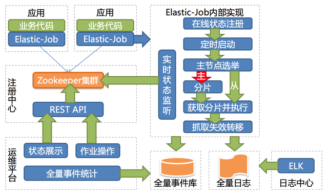 亿级商品数量下，当当这样构建平台化架构