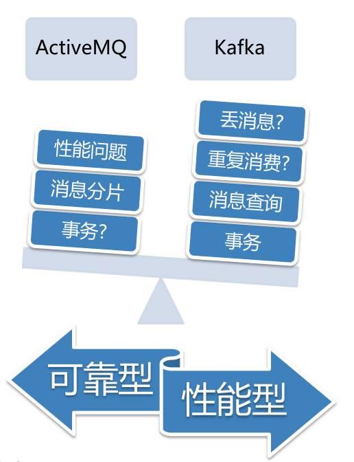 亿级商品数量下，当当这样构建平台化架构