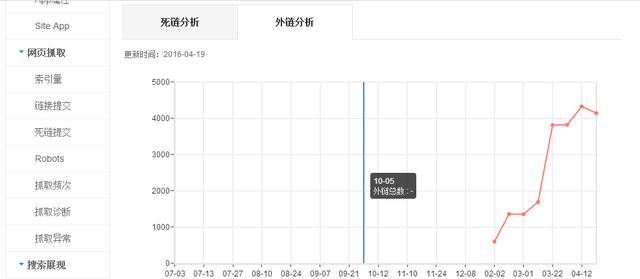 你所不知道的“seo专业名词”解释