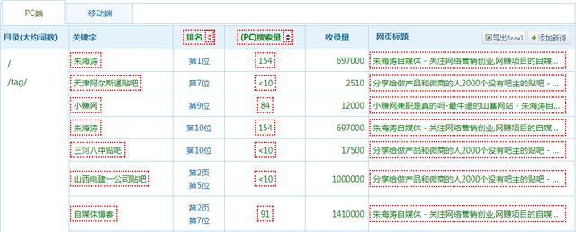 你所不知道的“seo专业名词”解释