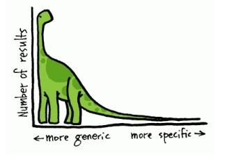 seo长尾（利用长尾理论做SEO）