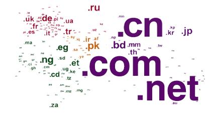 如何选择合适的外文域名(如何为网站选择一个好域名)