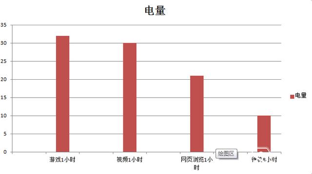 我心中的”魅族PRO 5mini“——魅族PRO 6深度体验