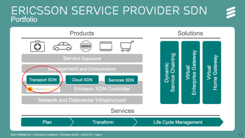 OpenDaylight用例之网络资源优化用例