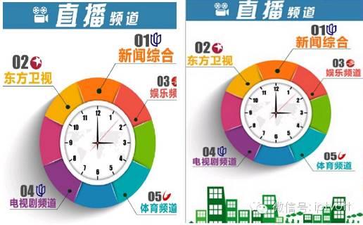 一周数据：IPTV影视游戏周榜单数据对比（4.18-4.24）