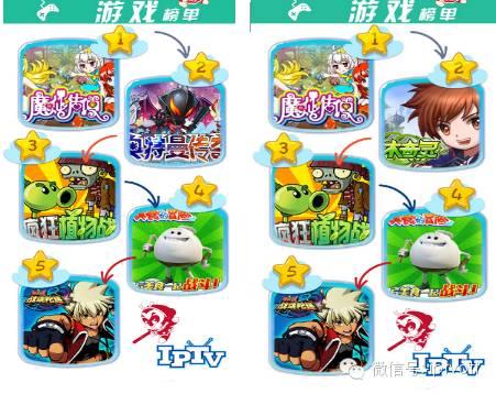 一周数据：IPTV影视游戏周榜单数据对比（4.18-4.24）