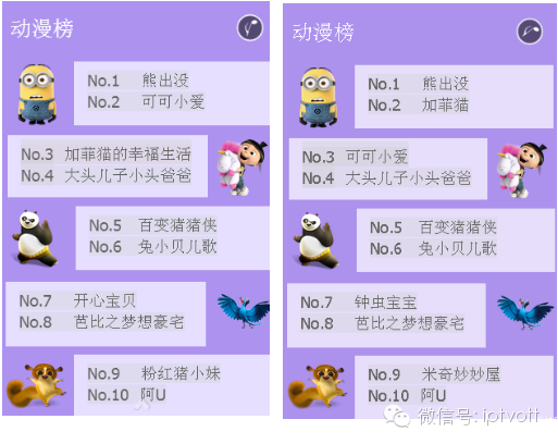 一周数据：IPTV影视游戏周榜单数据对比（4.18-4.24）