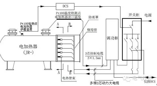 解决方案︱空分装置纯化系统电加热器的优化控制