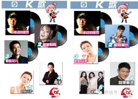 一周数据：IPTV影视游戏周榜单数据对比（4.18-4.24）