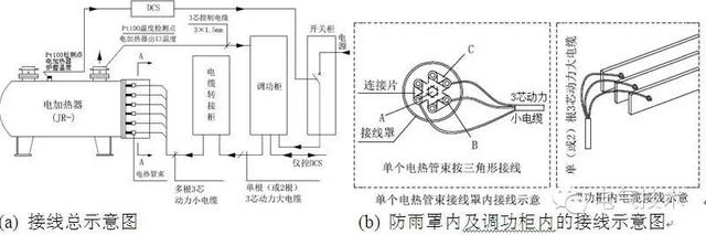 解决方案︱空分装置纯化系统电加热器的优化控制