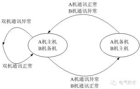技术︱智能变电站双测控方案优化设计
