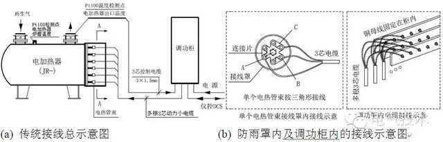 控制与优化系统（解决方案︱空分装置纯化系统电加热器的优化控制）