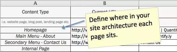 国外珍贵资料|前沿且实战的SEO站内优化模板