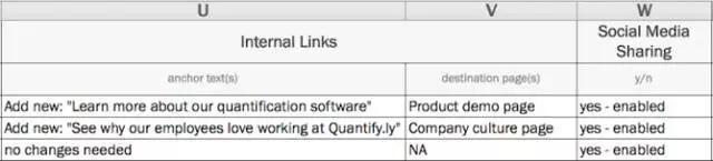国外珍贵资料|前沿且实战的SEO站内优化模板