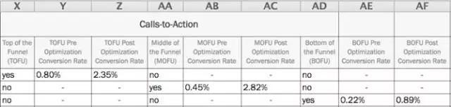 国外珍贵资料|前沿且实战的SEO站内优化模板