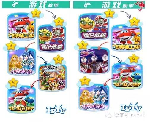 一周数据|IPTV影视游戏周榜单数据对比（12.28-1.3