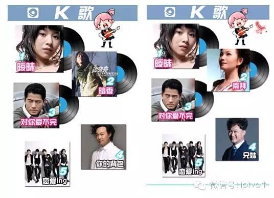 一周数据|IPTV影视游戏周榜单数据对比（12.28-1.3