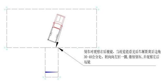 12张图详解倒车入库精华