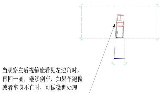 12张图详解倒车入库精华