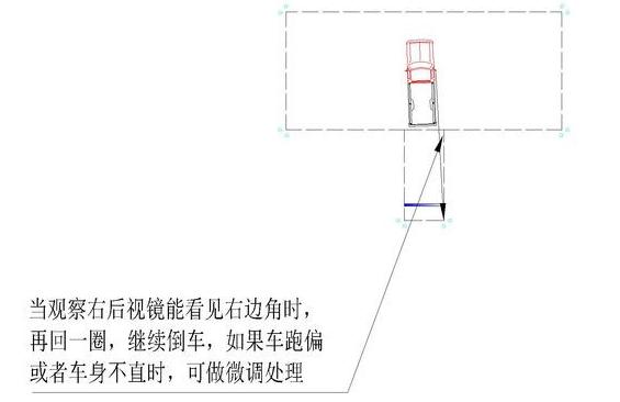 12张图详解倒车入库精华