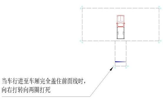 12张图详解倒车入库精华