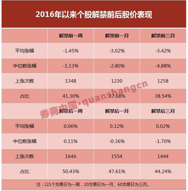 限售股解禁 市场冲击力 解禁股股价表现_大小非解禁是什么意思