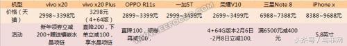 双节送手机，OPPO R11s、vivo x20、iPhone X……选什么好