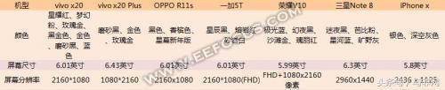 双节送手机，OPPO R11s、vivo x20、iPhone X……选什么好