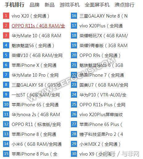 OPPOR11s与VIVOX20哪个好？（双节送手机）